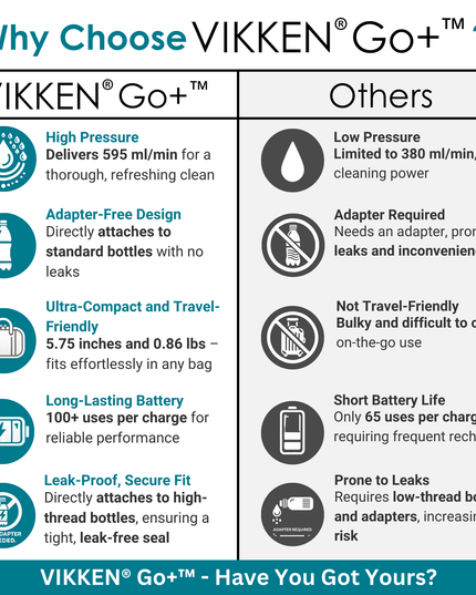 Vikken - Go+ - Rechargeable Handheld Portable Bidet