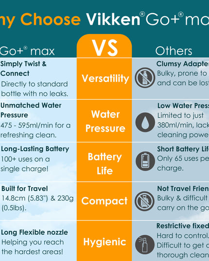 Vikken - Go+ Max - High-Capacity Portable Bidet