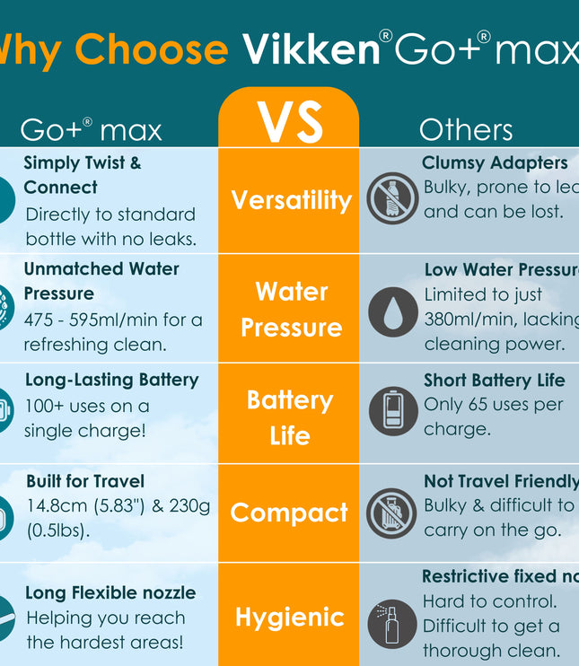 Vikken - Go+ Max - High-Capacity Portable Bidet